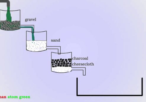 water filter - simple practice