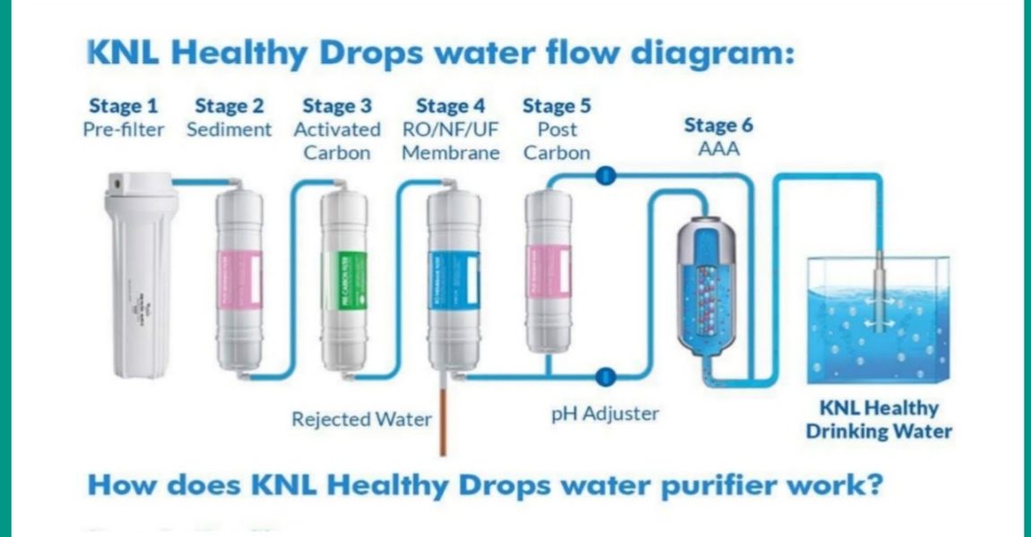 KNL Healthy Drop Water Purifier With Nano Filtration Membrane And Alkaline Regulator.