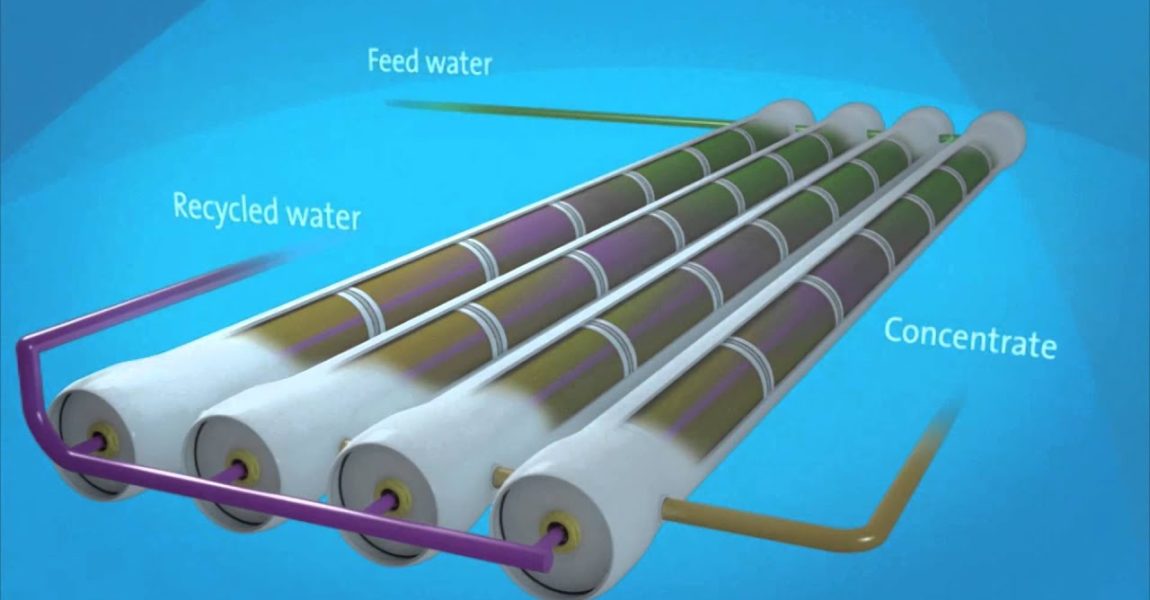 How does reverse osmosis work?