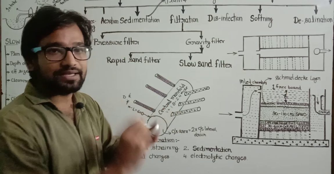 Part 5 ! Environment lecture ! Treatment of water ! Slow sand filter ! Filtration of water ! WWWE