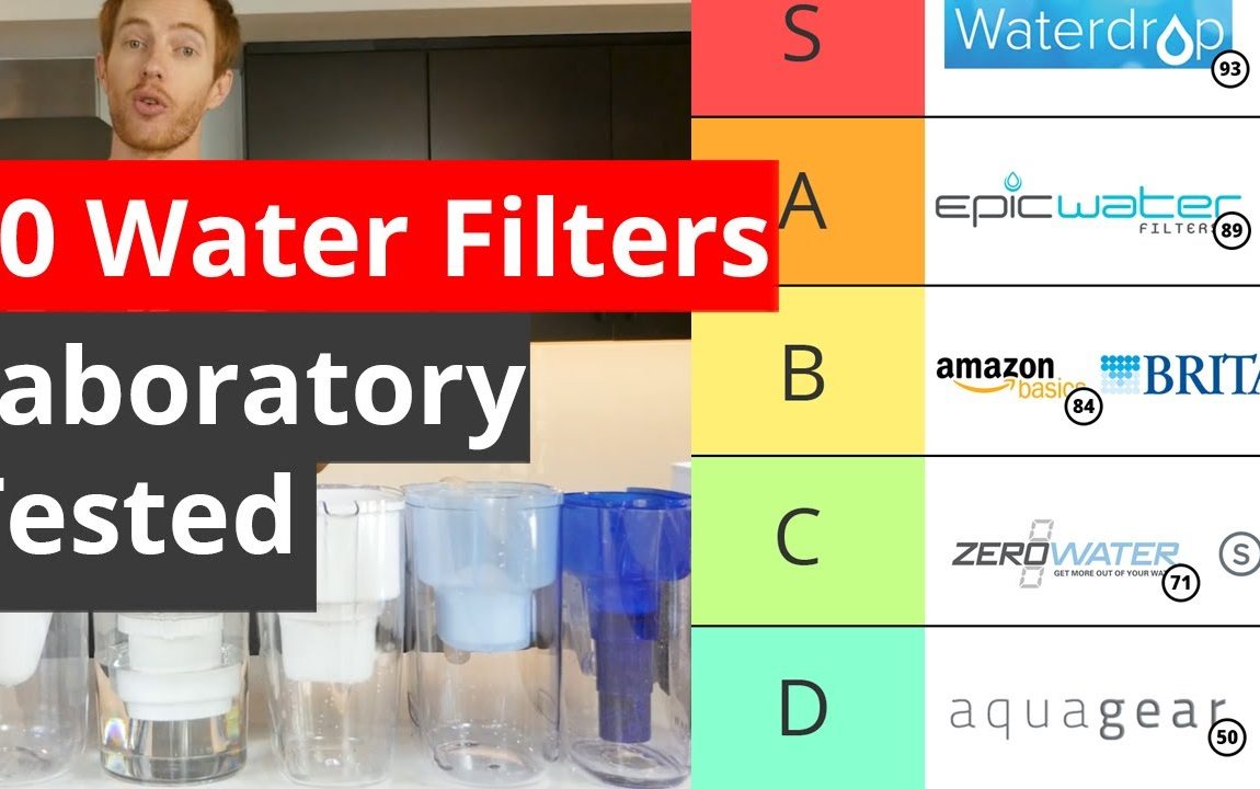 Best Water Pitcher Filters Tier List - 3rd Party Laboratory Tested
