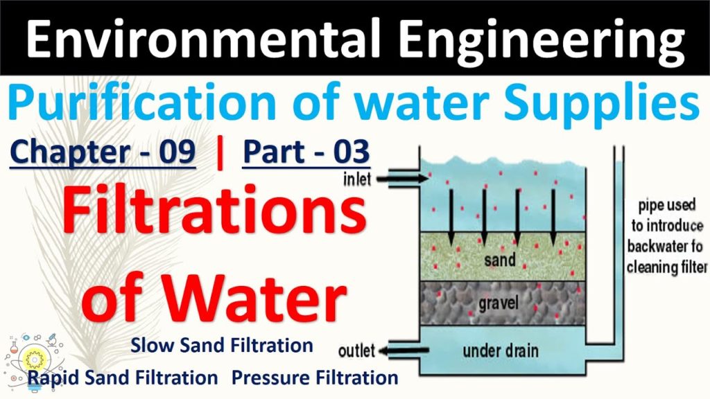 Filtration of Water | Purification of Water | Part - 03 | Environmental Engineering
