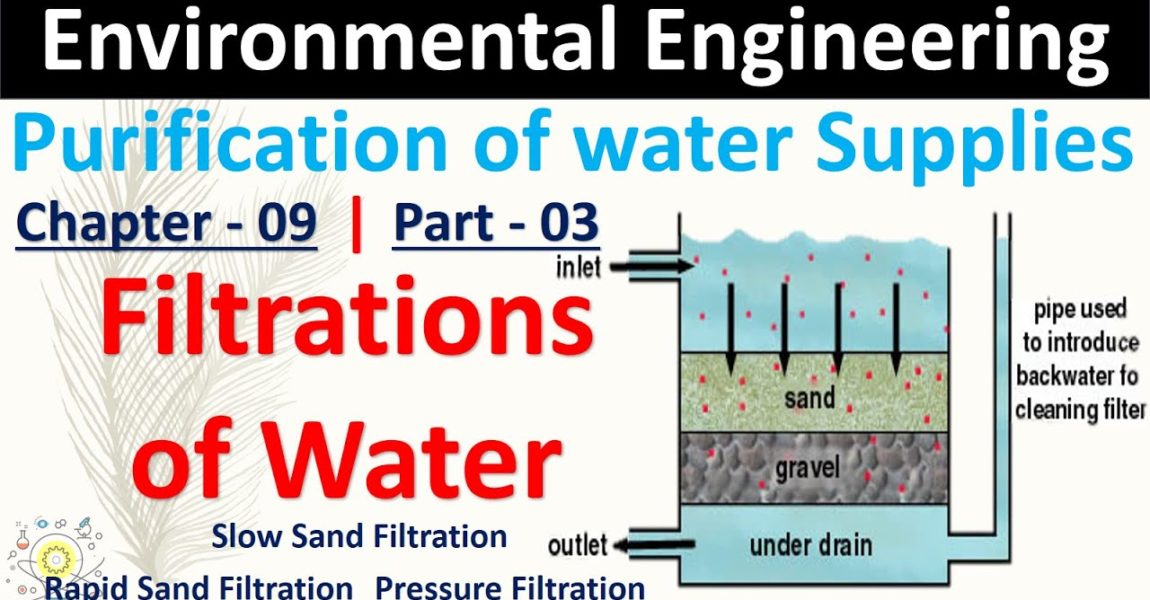 Filtration of Water | Purification of Water | Part - 03 | Environmental Engineering