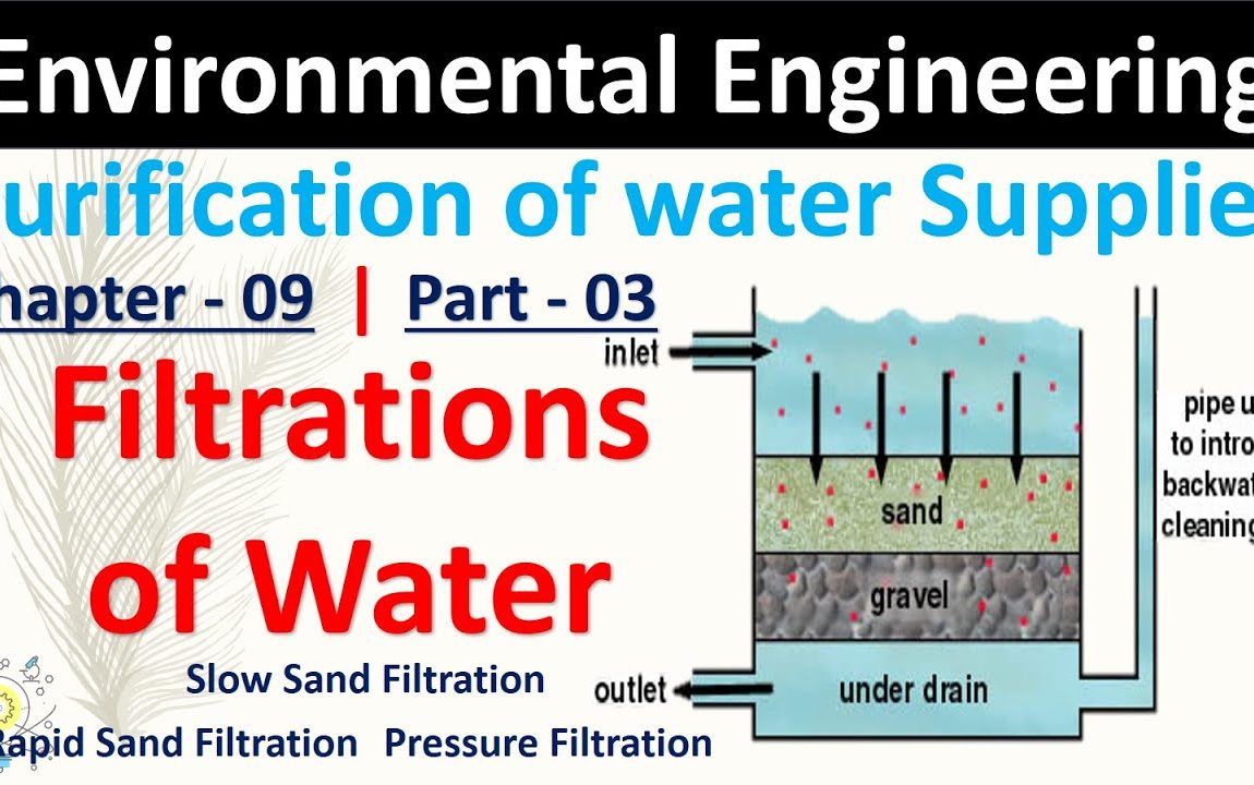 Filtration of Water | Purification of Water | Part - 03 | Environmental Engineering