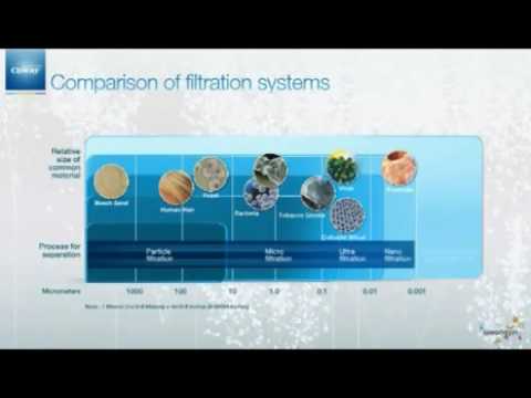 Coway Technology Water Filtration System