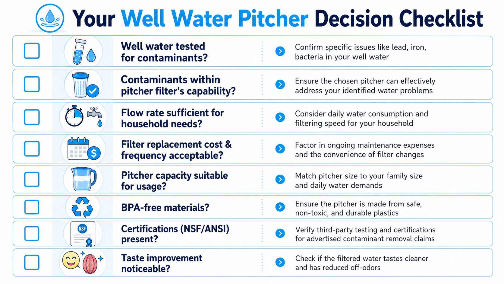 A checklist for selecting a water filter pitcher specifically designed for well water filtration systems and safety.