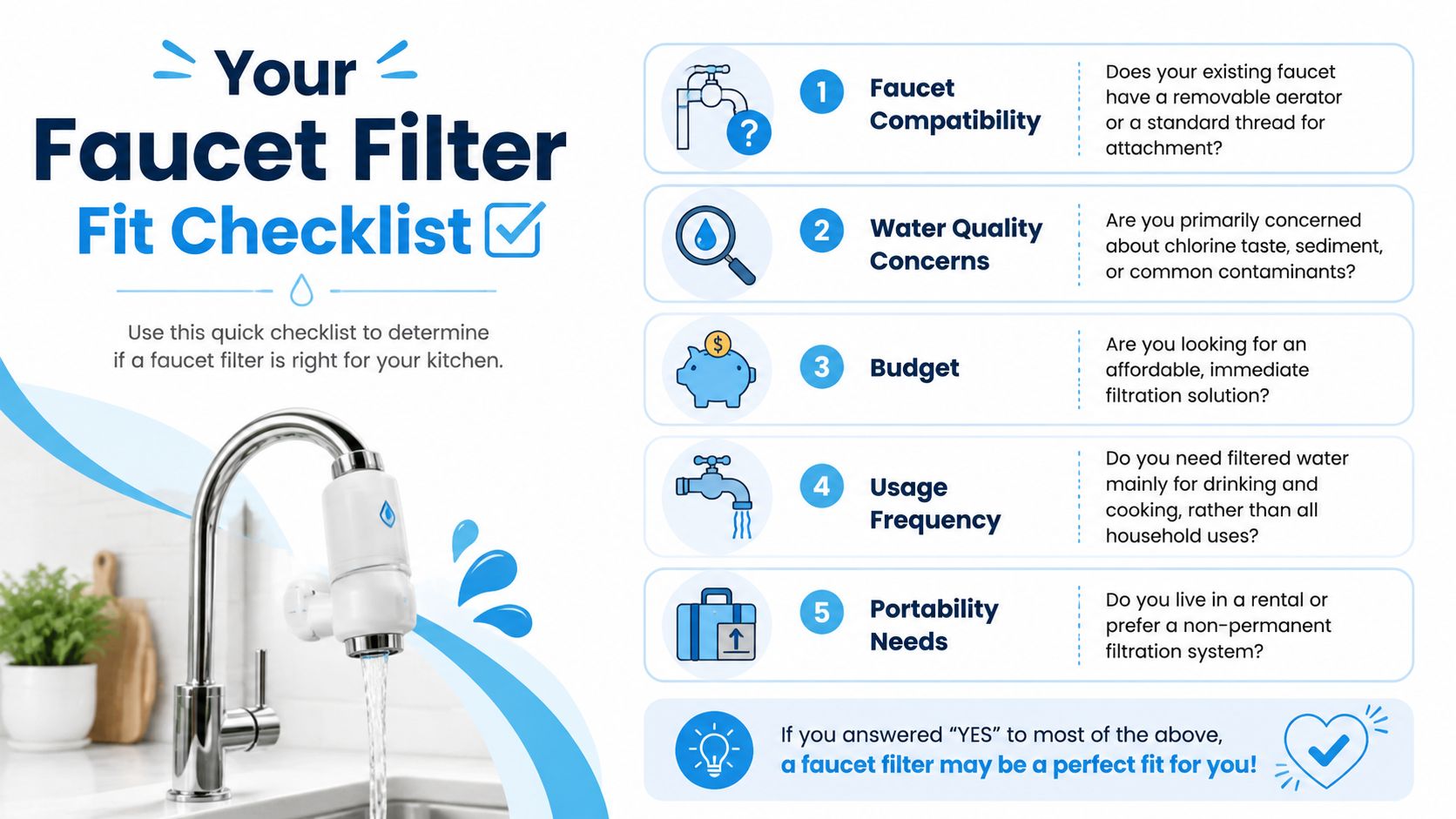 A helpful infographic guide titled Your Faucet Filter Fit Checklist to determine if a faucet filter is right.