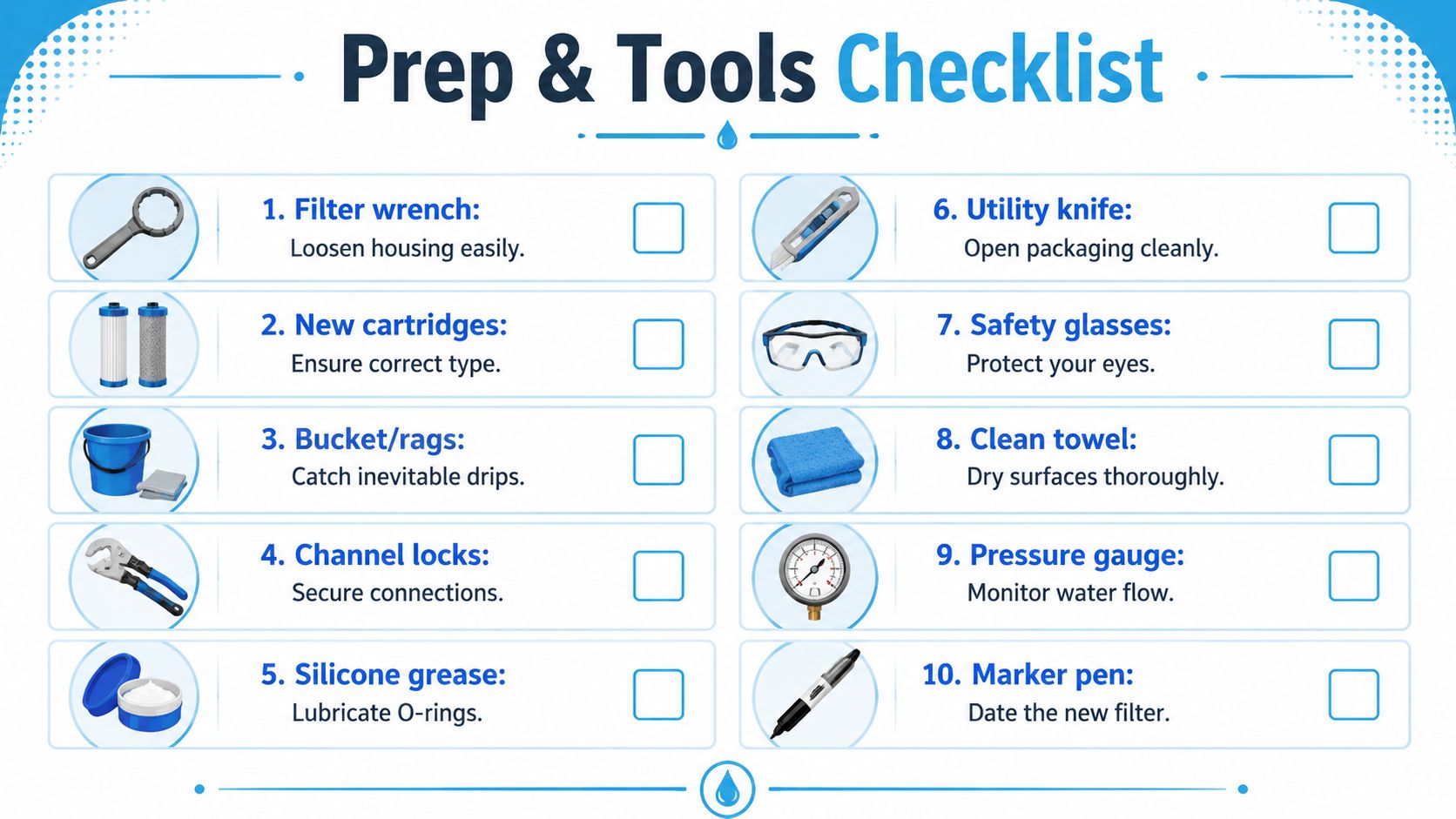 A helpful checklist displaying the necessary tools and supplies needed to change a home water filter system.