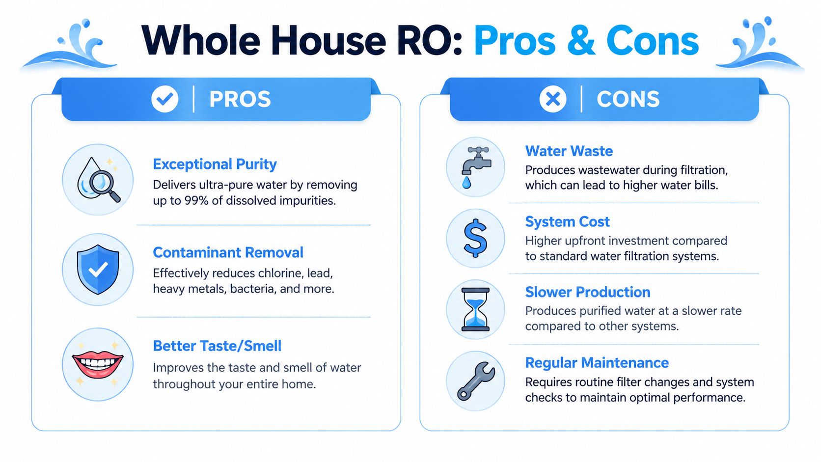 A comparison chart outlining the pros and cons of installing a whole house reverse osmosis water system.