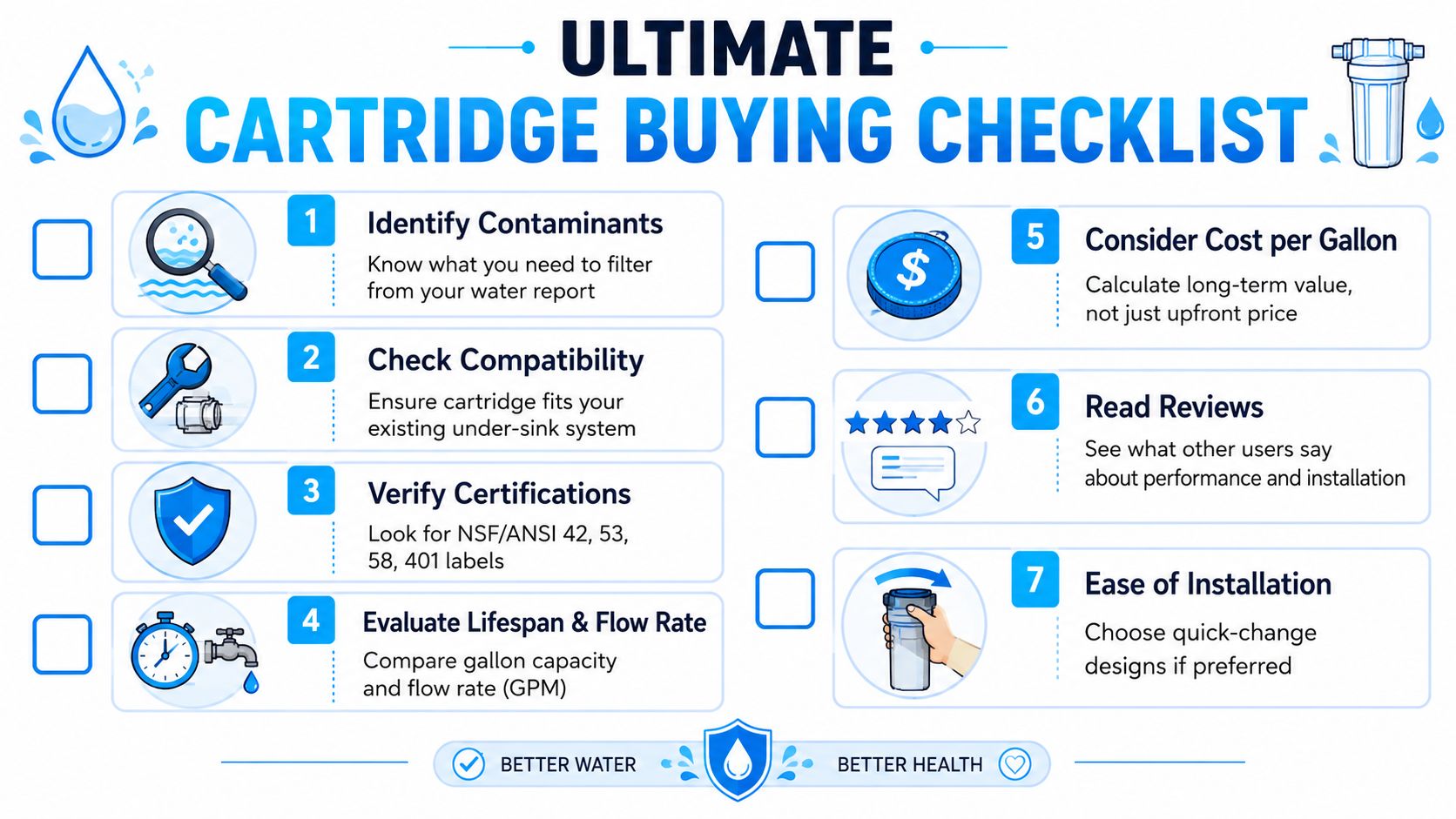 A helpful checklist for buying water filter cartridges featuring seven essential steps for making informed purchases.