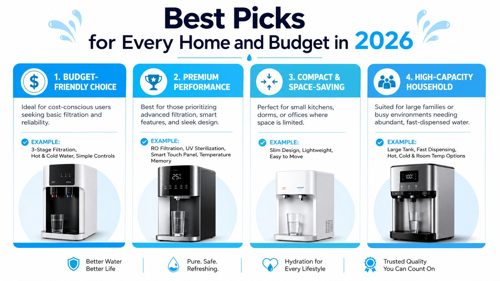 A comparison guide for choosing the best countertop water dispensers for various household needs and budgets.