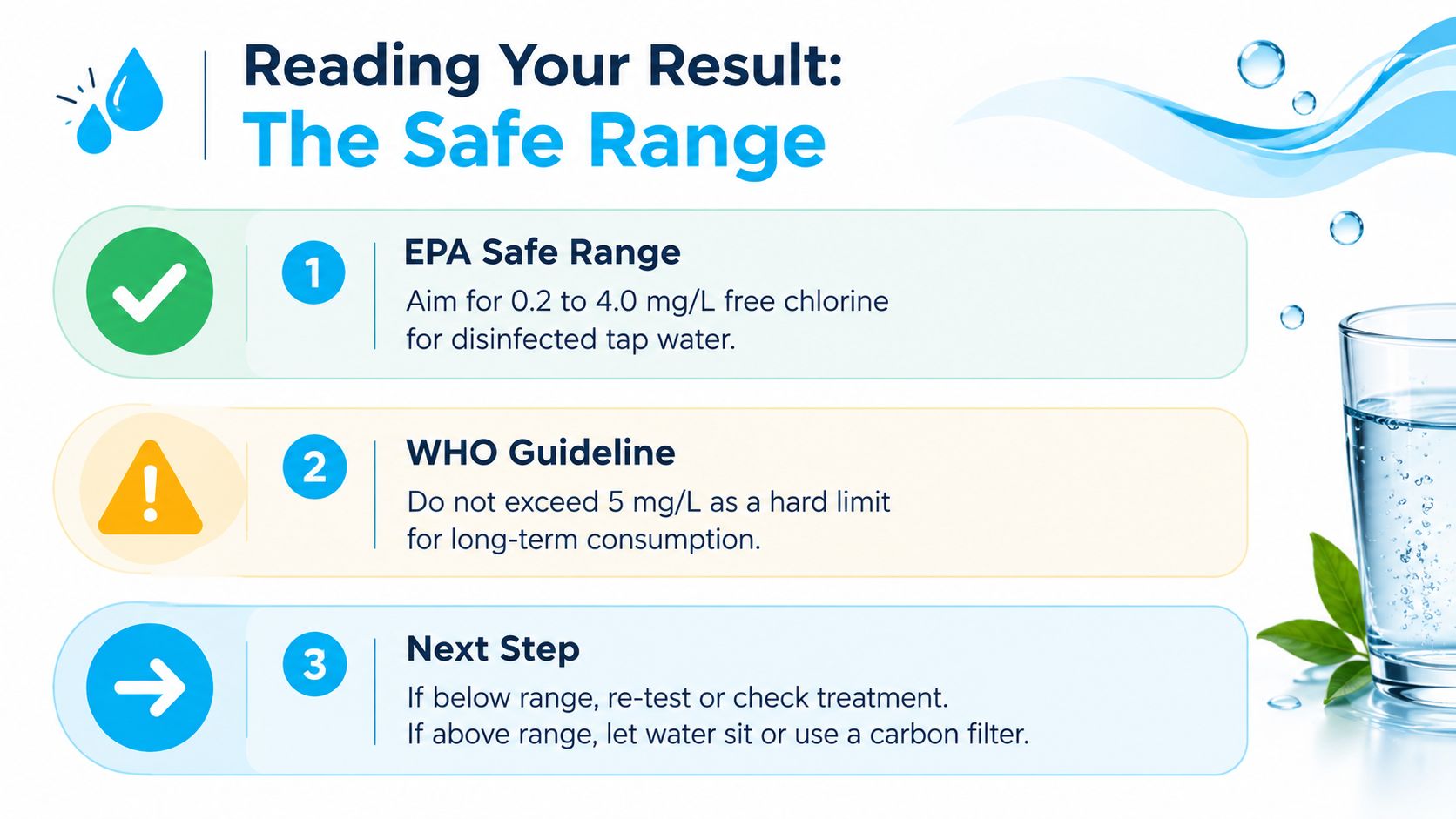 An infographic showing the EPA safe range for free chlorine levels in drinking water.