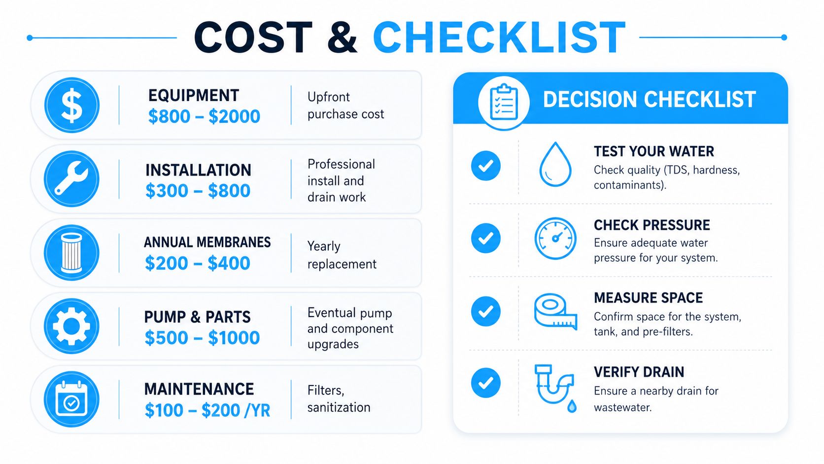 An infographic showing costs and a decision checklist for installing a residential reverse osmosis water system.