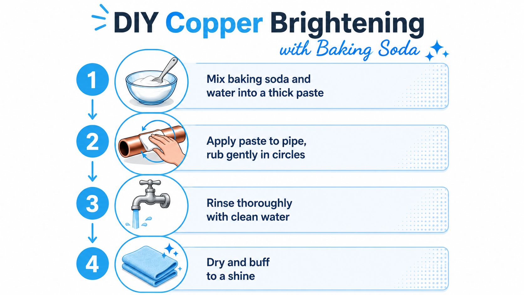 An infographic showing four steps for brightening copper piping using a DIY baking soda paste.