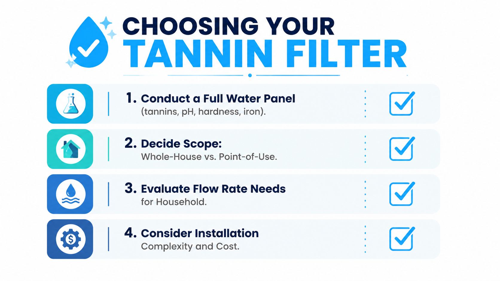 An infographic titled Choosing Your Tannin Filter listing four key steps for selecting water filtration systems.