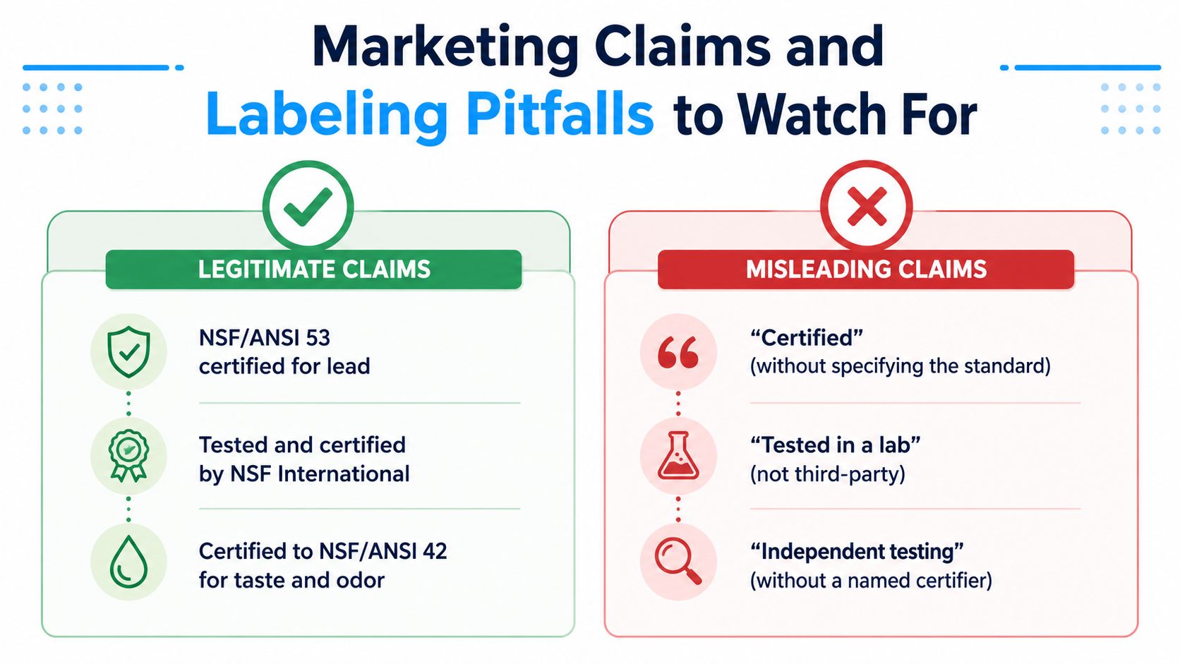 An infographic comparing legitimate versus misleading water filter marketing claims and labeling practices.