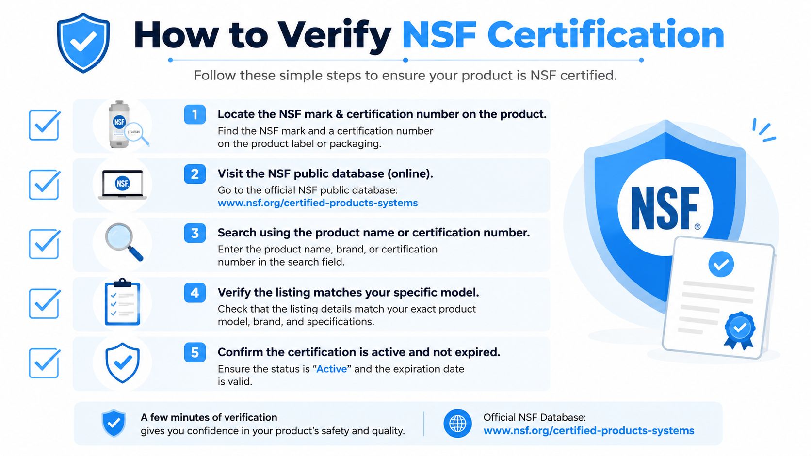 An instructional infographic detailing the five simple steps to verify if a product has NSF certification.
