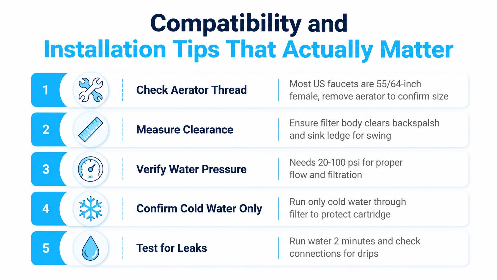 An instructional graphic detailing five important steps for installing and checking the compatibility of a faucet water filter.