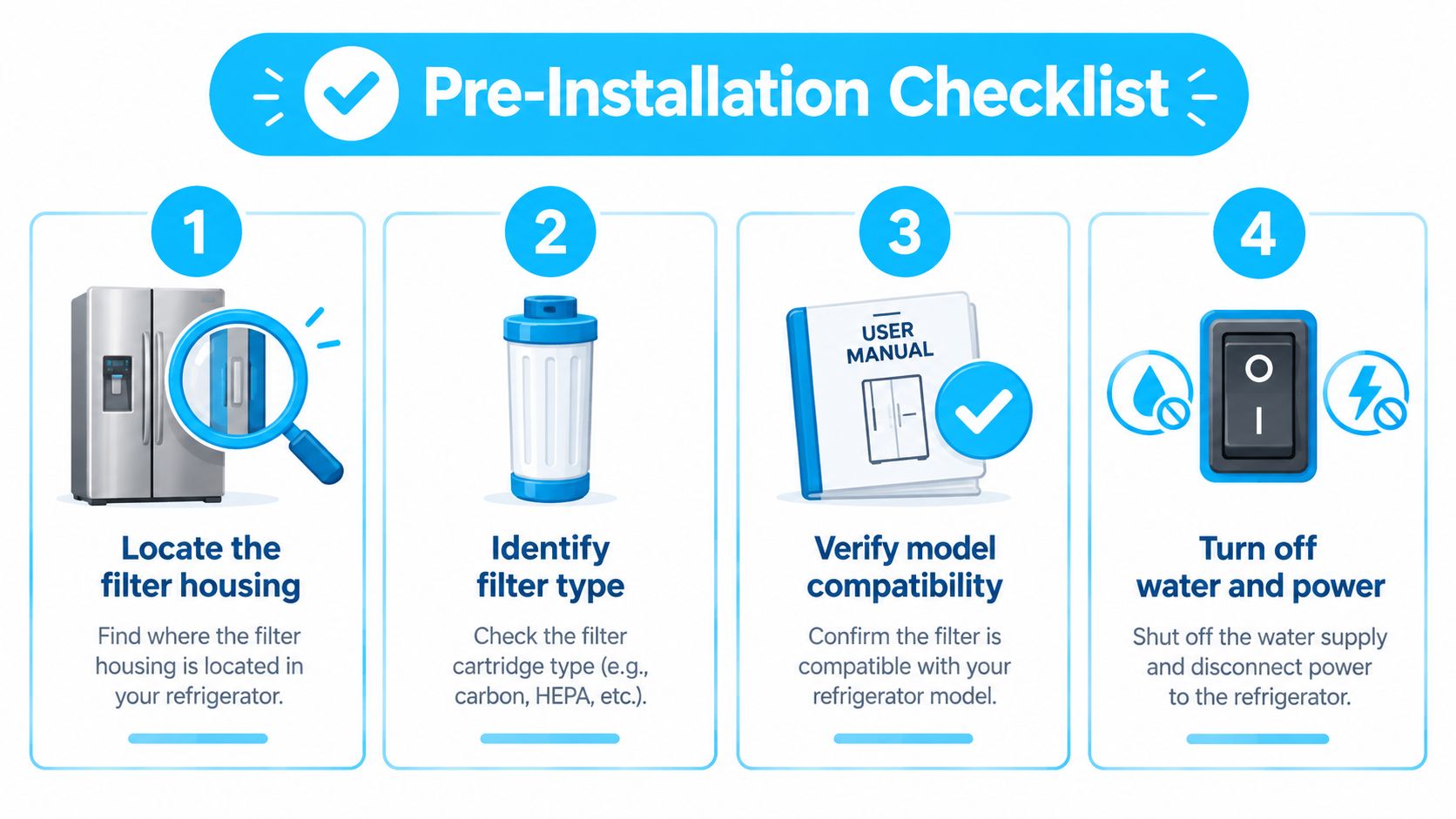 A four-step pre-installation checklist for changing a refrigerator water filter, displayed with icons and clear instructions.