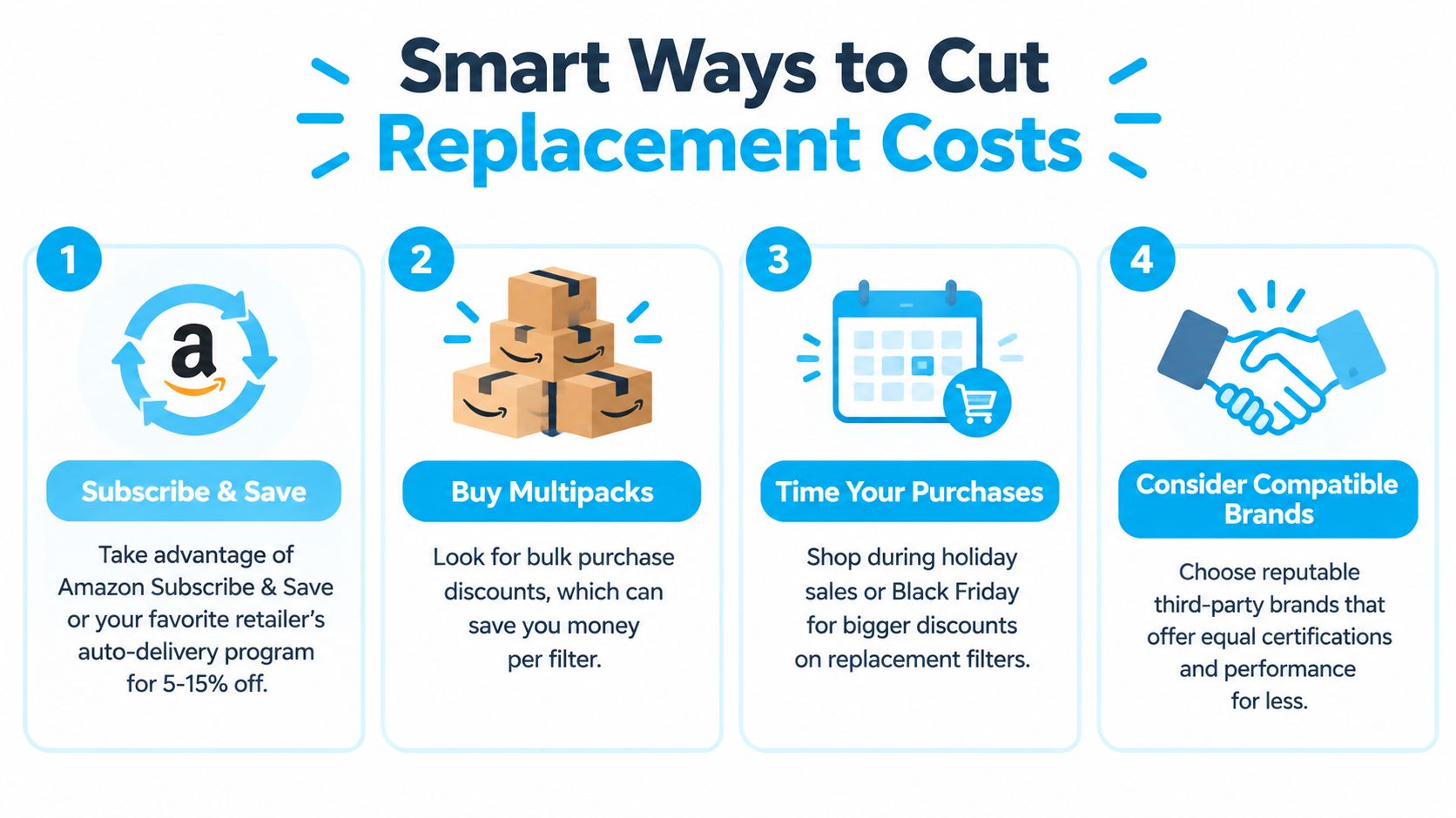 An infographic displaying four smart tips for reducing replacement costs of household items or water filters.