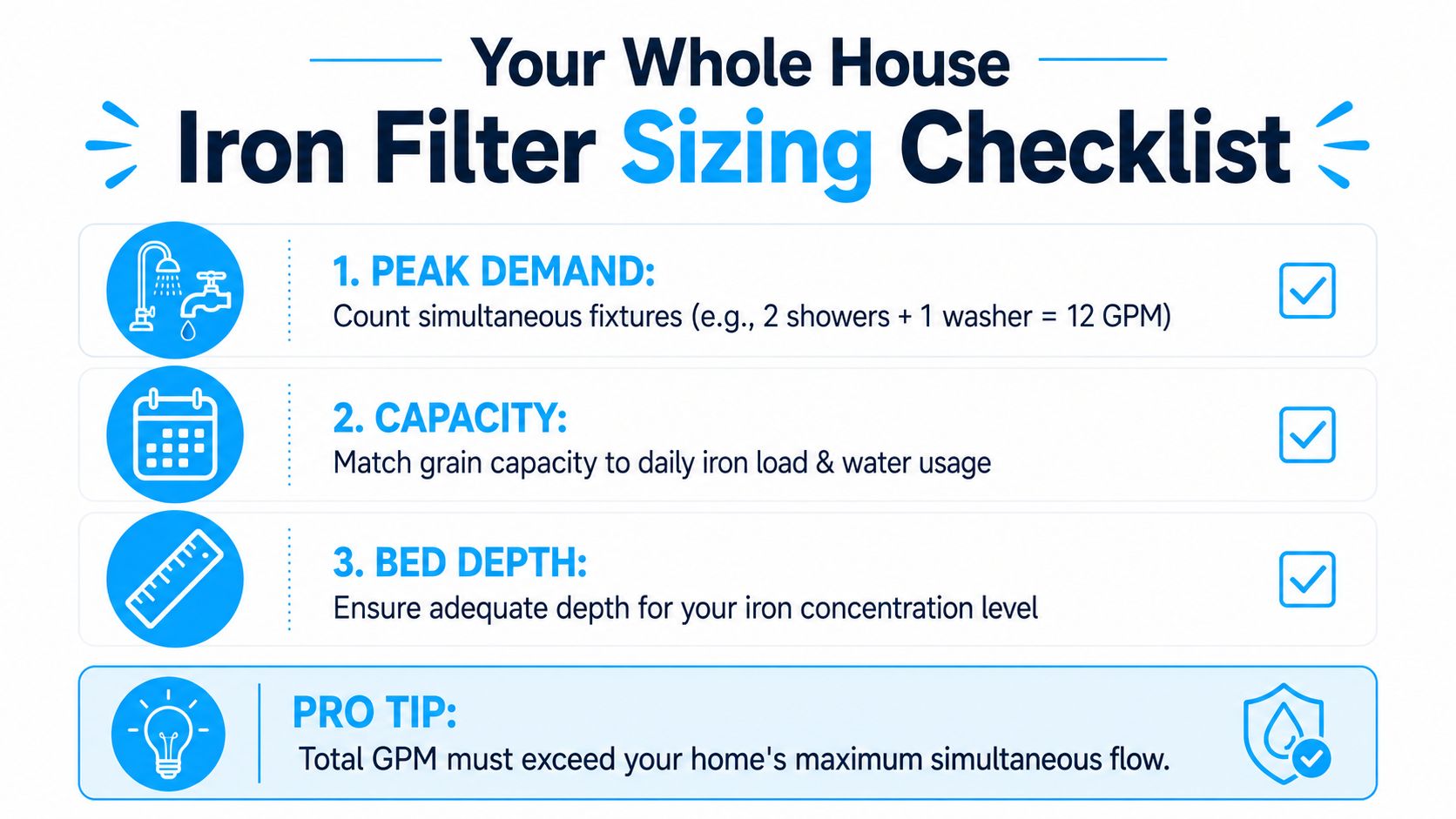 A checklist for sizing a whole house iron filter system with three key steps and a pro tip.