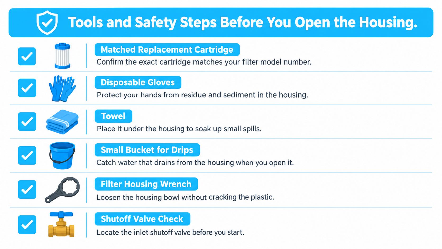 A checklist showing six essential tools and safety steps for performing a water filter cartridge replacement.