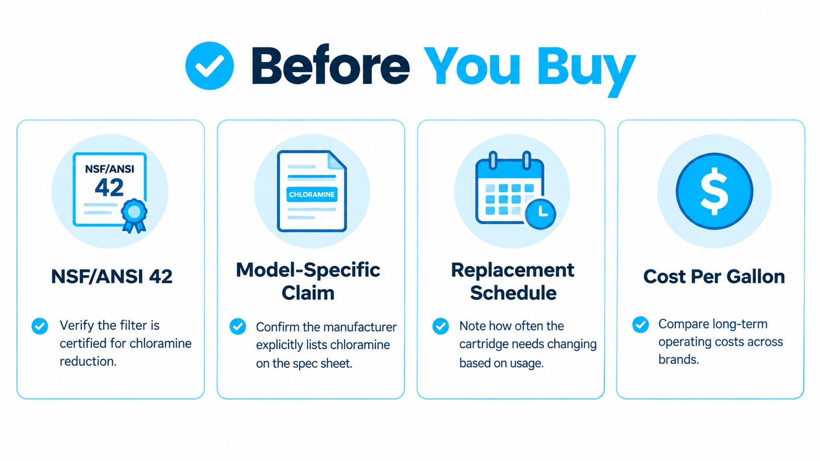 A four-step checklist for consumers to evaluate before purchasing a chloramine water filter for their home.