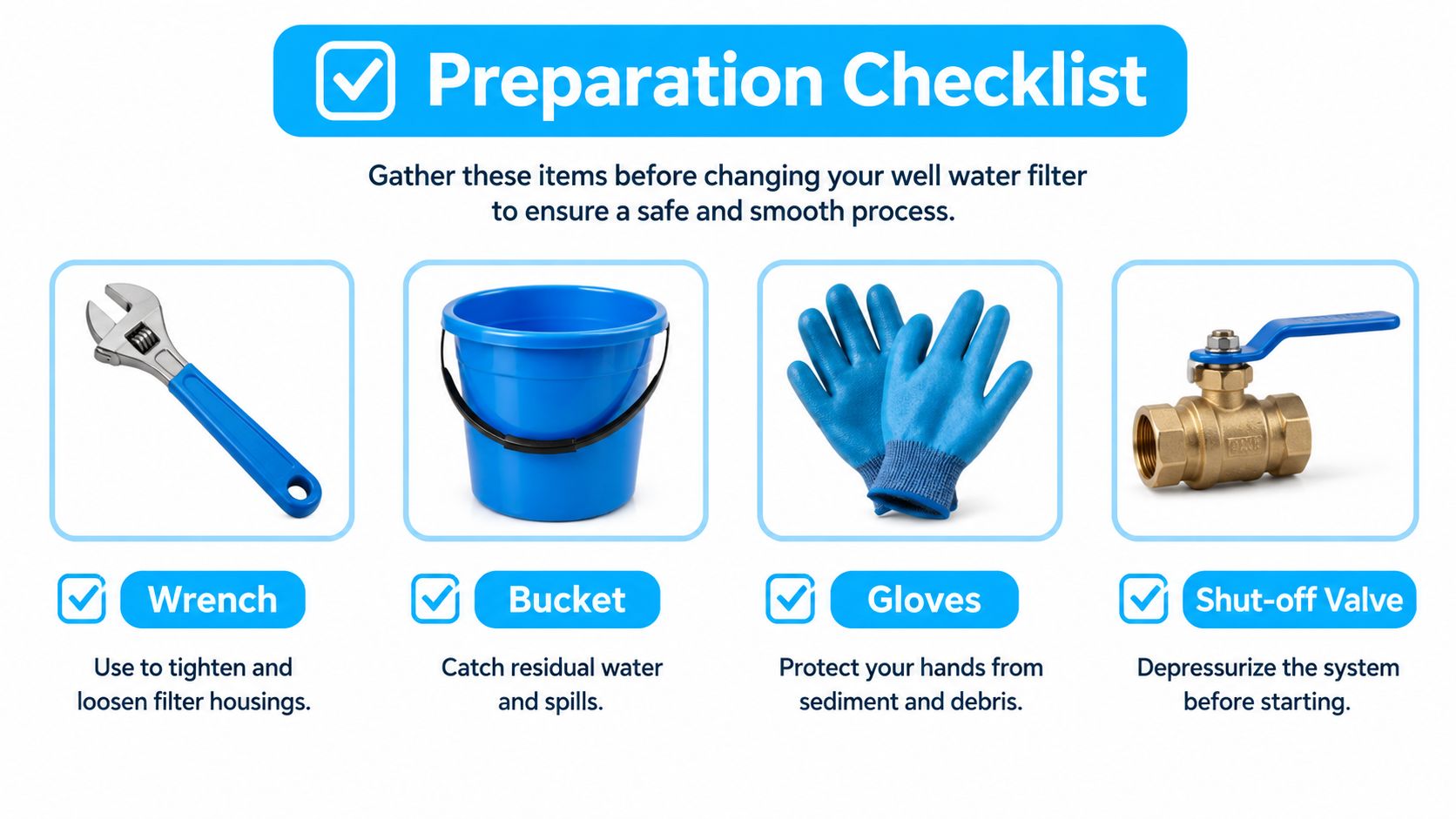 A preparation checklist for changing a well water filter, displaying a wrench, bucket, gloves, and shut-off valve.
