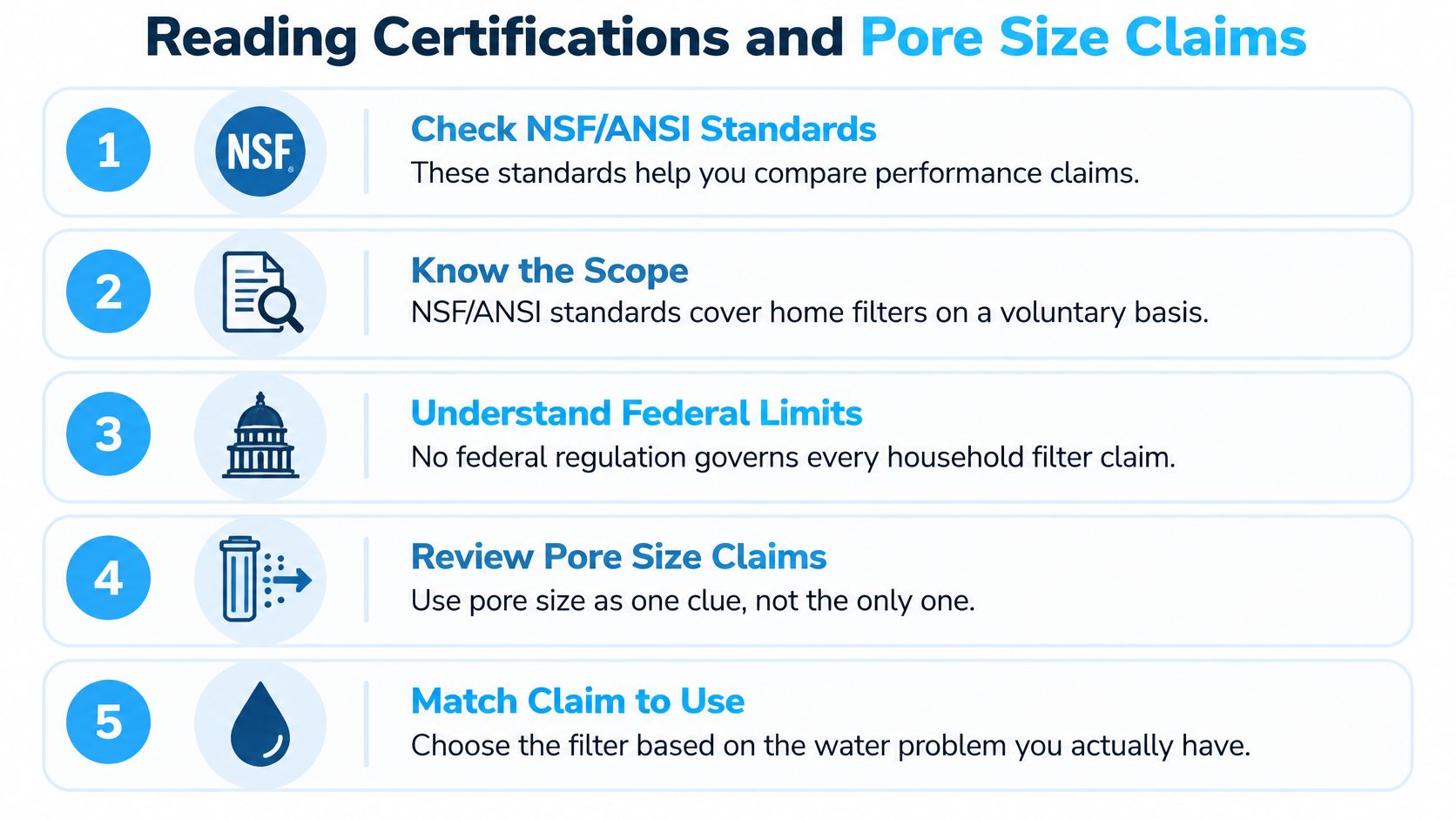 An infographic showing five steps for reading and understanding water filter certifications and pore size claims.