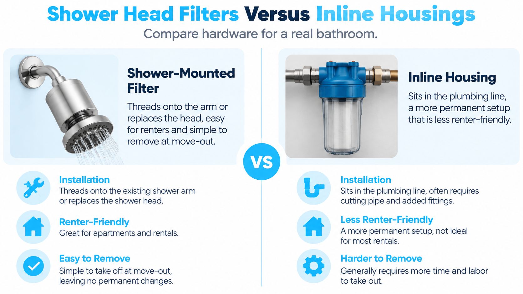 A comparison chart highlighting the differences between shower-mounted filters and inline plumbing housing filtration systems.
